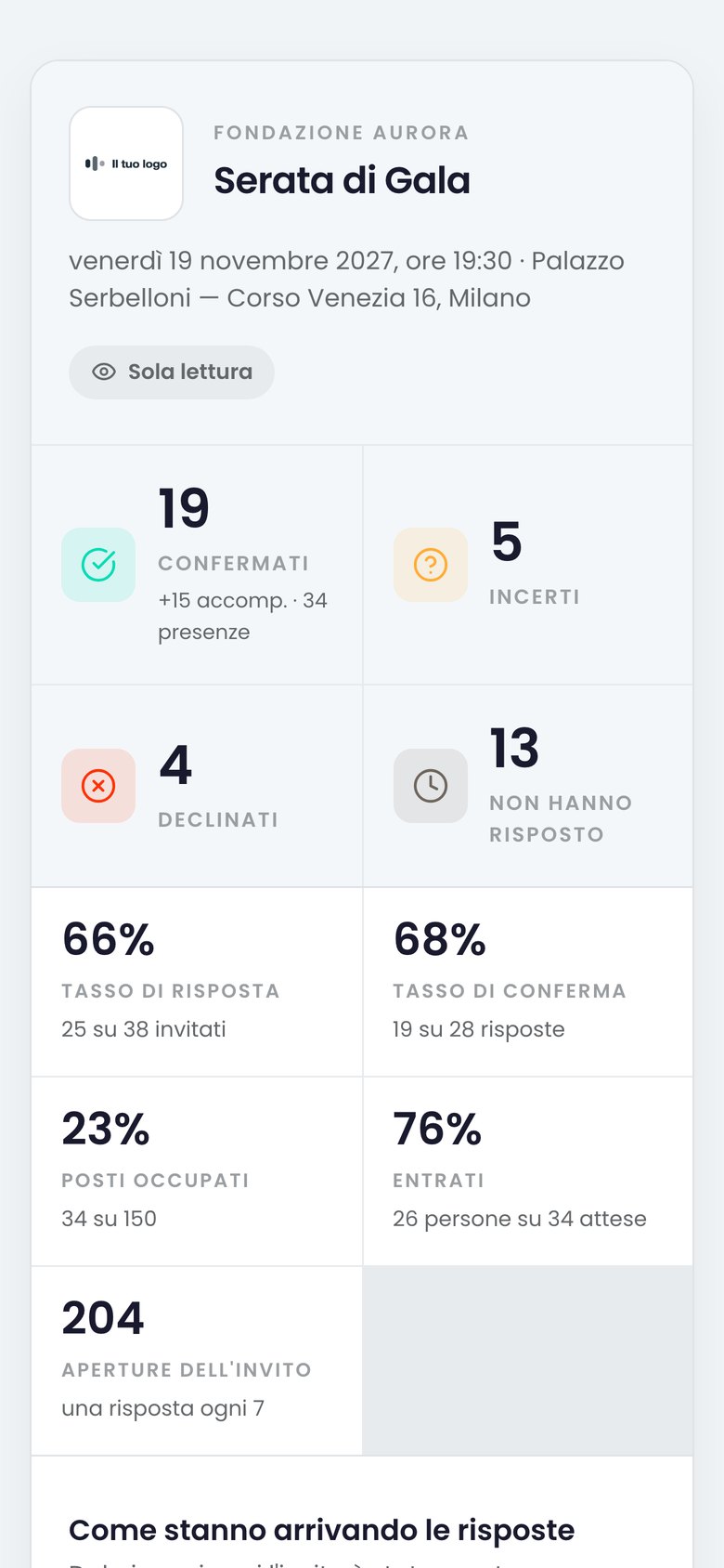 La stessa pagina sul telefono del cliente, in sola lettura.